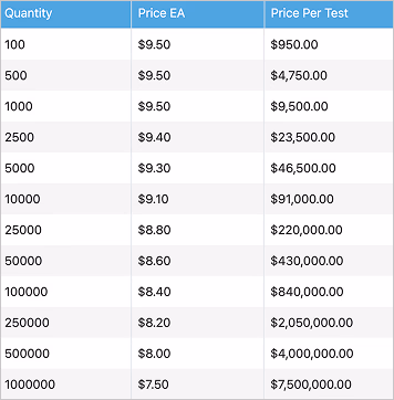 Bulk pricing table — before