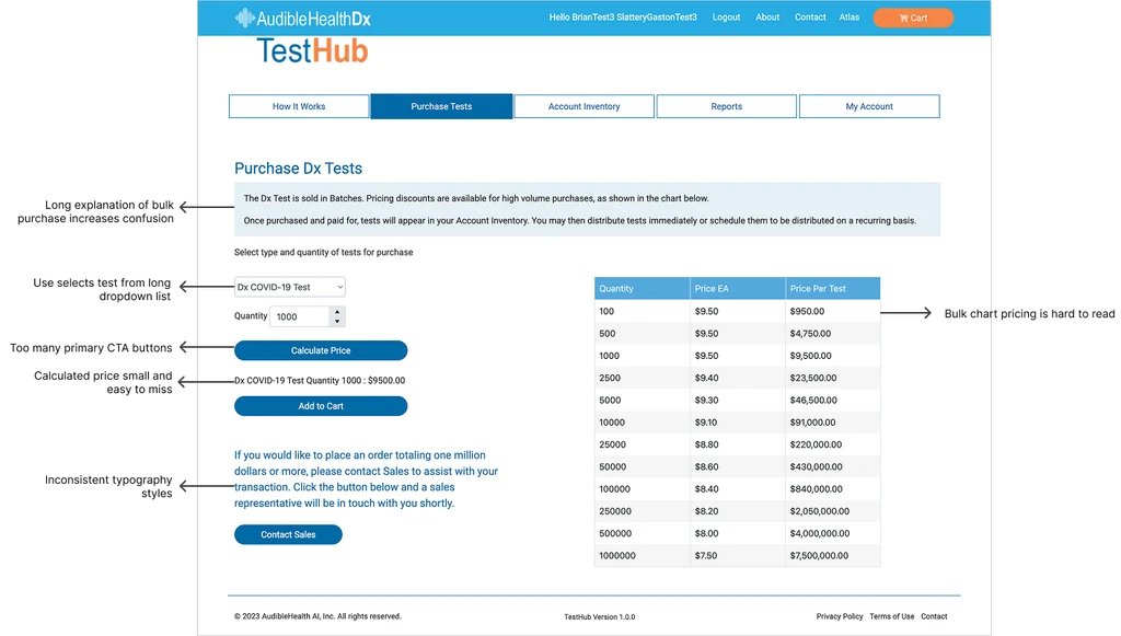 Problem — existing purchase flow